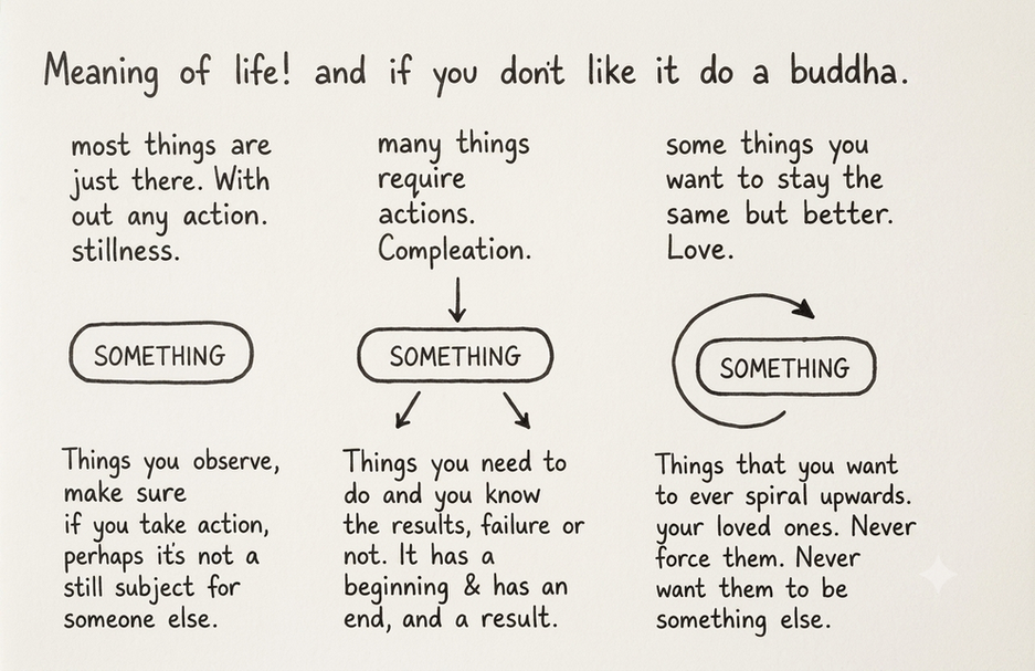 Meaning of life! The Three Paths